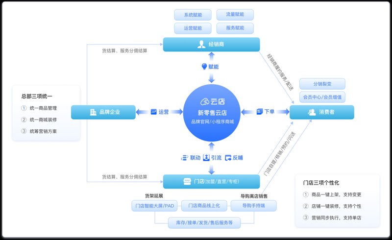 小程序开发：构建未来商业的桥梁