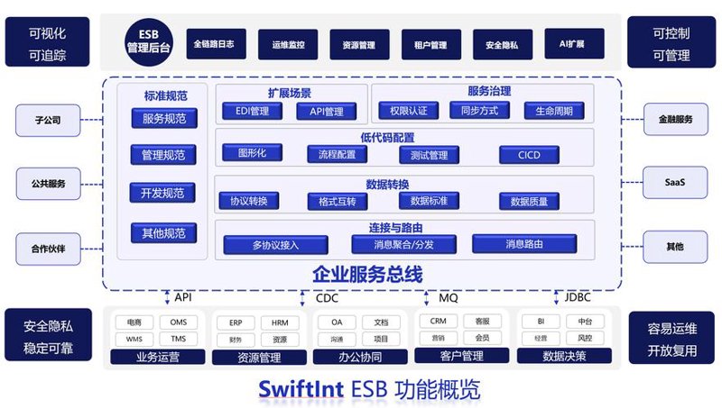 企业网站建设：构建品牌新门面