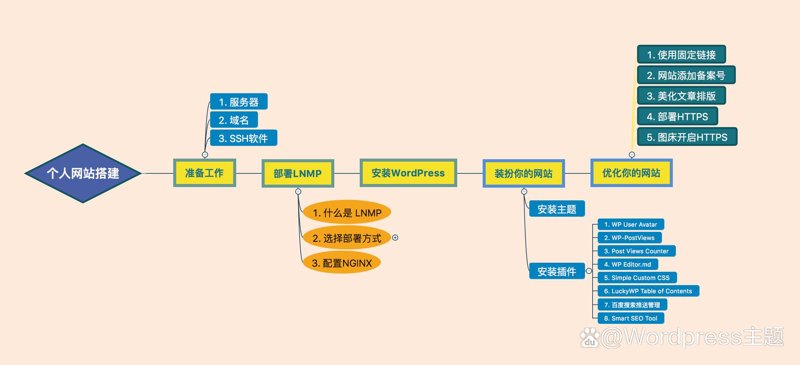 企业网站建设：引领新时代的商业桥梁